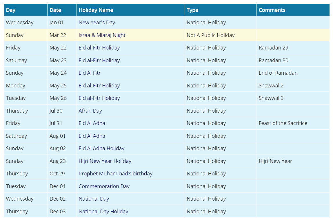 Public Holidays 2022